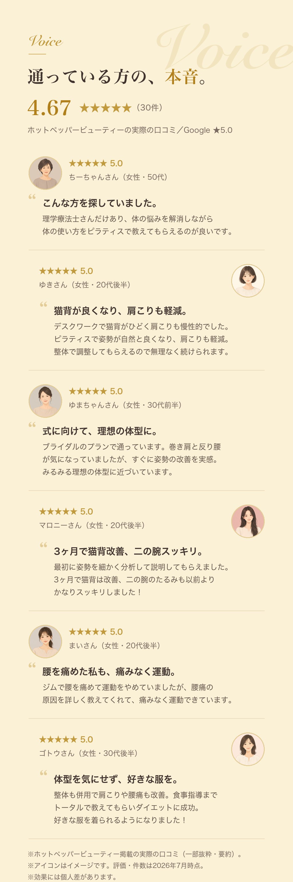 通っている方の本音。ホットペッパービューティー4.67★（30件）、Google★5.0。50代女性：こんな方を探していました。20代女性：猫背が良くなり肩こりも軽減。30代女性：ブライダルで理想の体型に。20代女性：3ヶ月で猫背改善・二の腕スッキリ。20代女性：腰を痛めても痛みなく運動。30代女性：好きな服を着られるように。